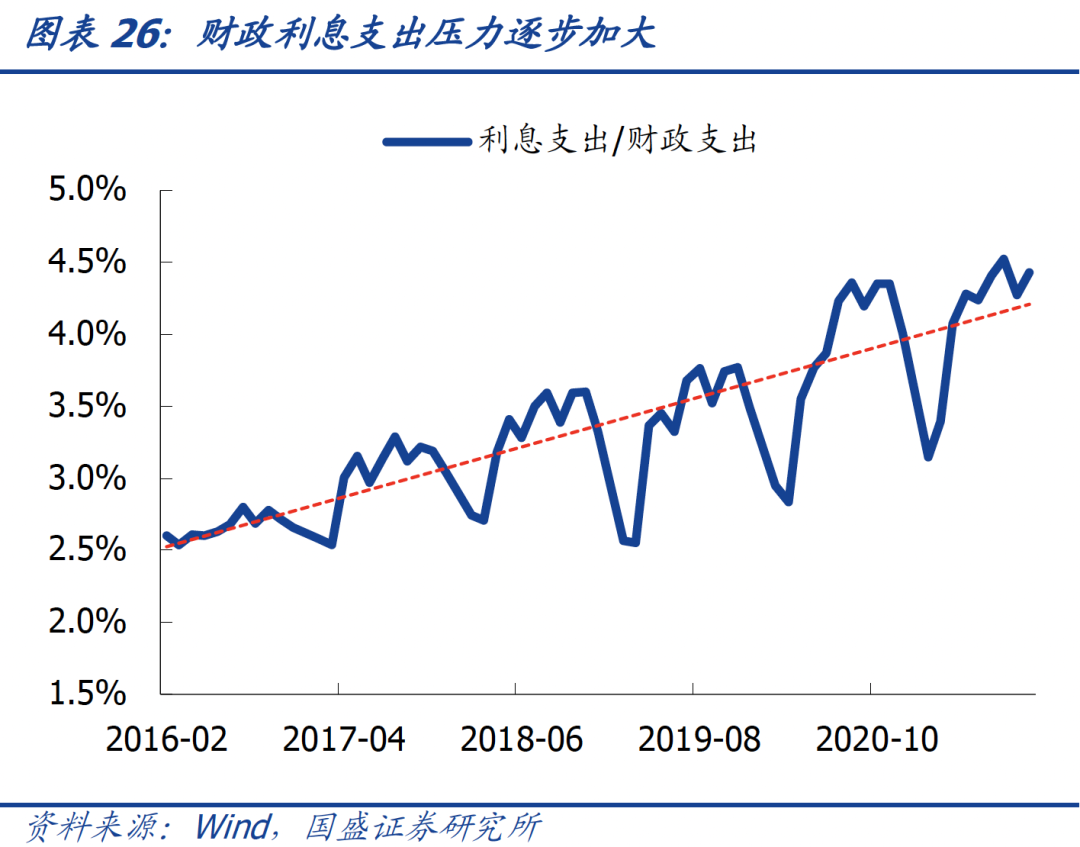 2021年的宽信用跟2014-2015年有啥区别?-第29张图片-牧野网