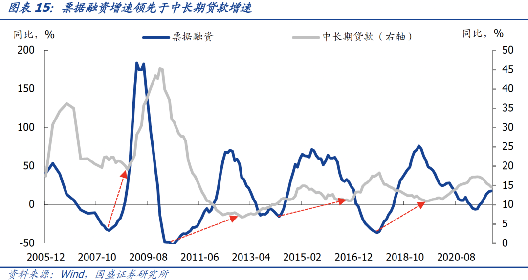 2021年的宽信用跟2014-2015年有啥区别?-第18张图片-牧野网