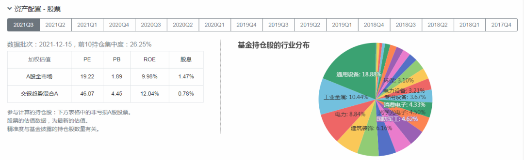 今年赚钱的“ABB”基金经理有哪几位-第11张图片-牧野网