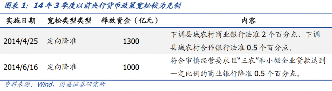 2021年的宽信用跟2014-2015年有啥区别?-第4张图片-牧野网