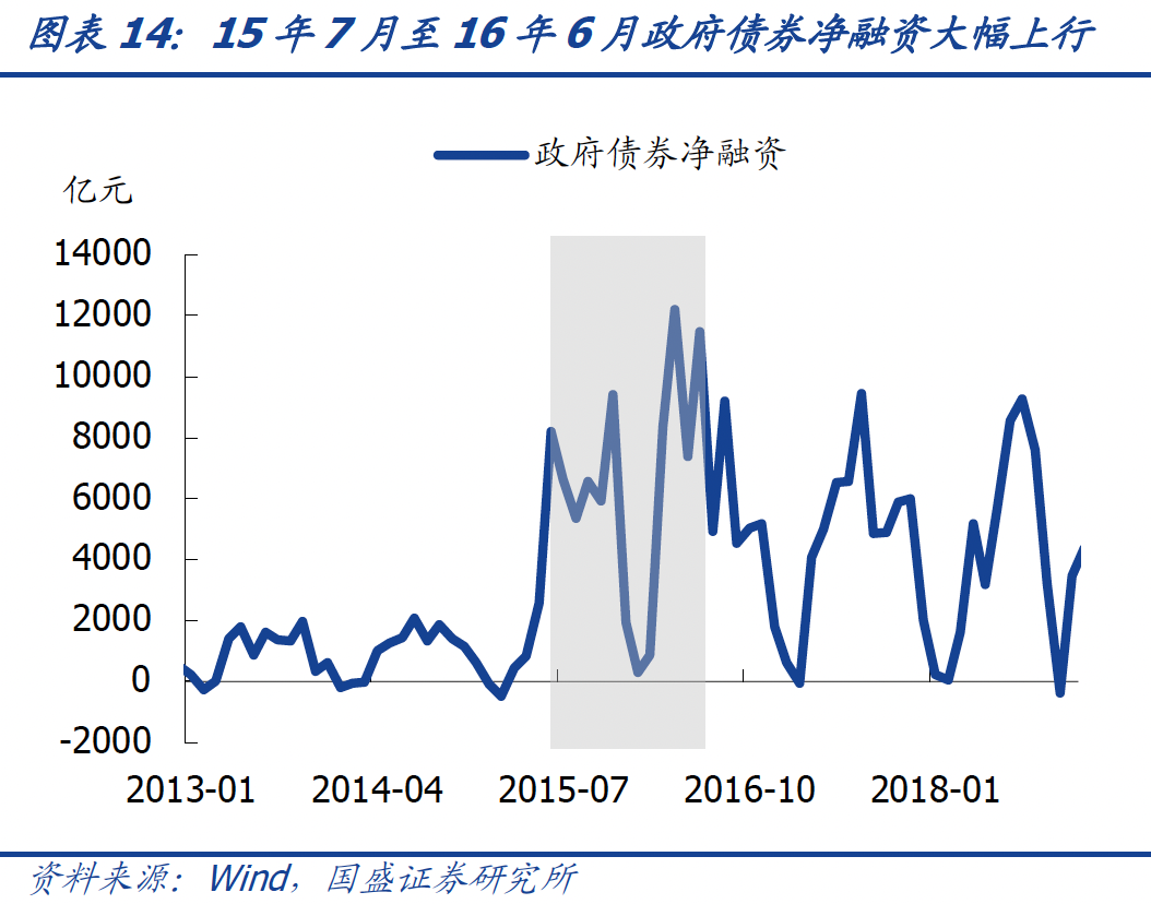 2021年的宽信用跟2014-2015年有啥区别?-第17张图片-牧野网