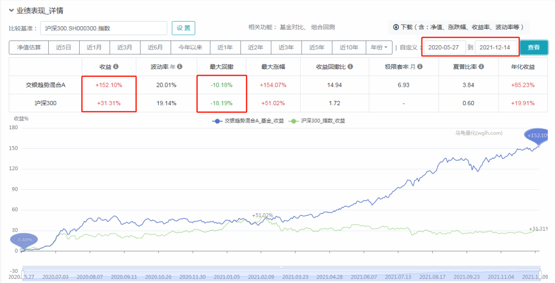 今年赚钱的“ABB”基金经理有哪几位-第9张图片-牧野网