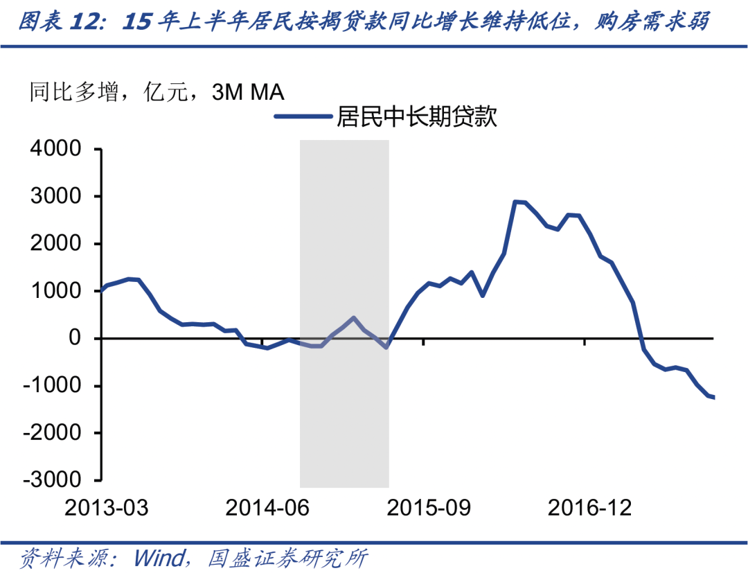 2021年的宽信用跟2014-2015年有啥区别?-第15张图片-牧野网