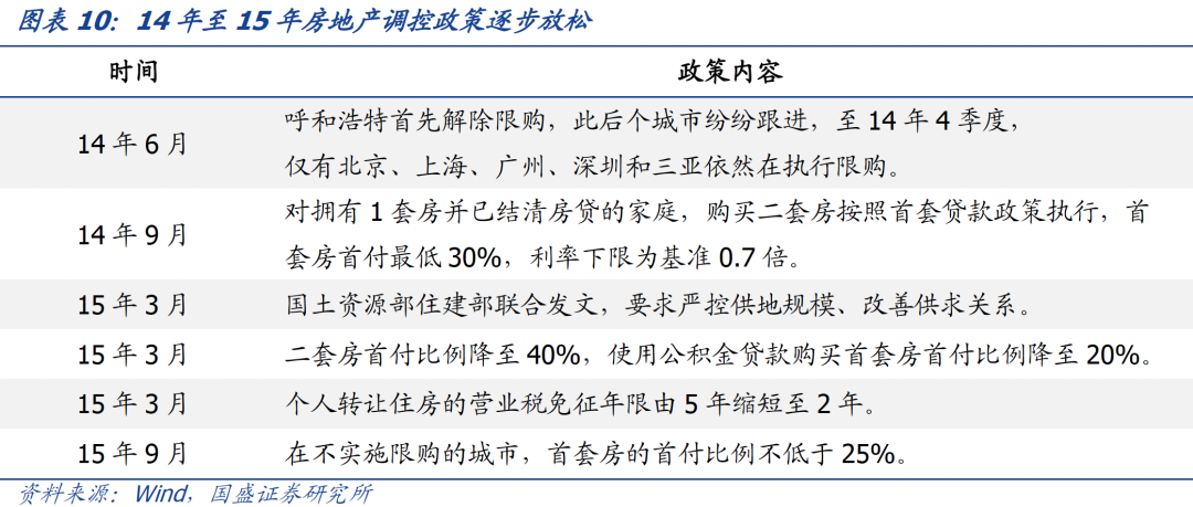 2021年的宽信用跟2014-2015年有啥区别?-第13张图片-牧野网