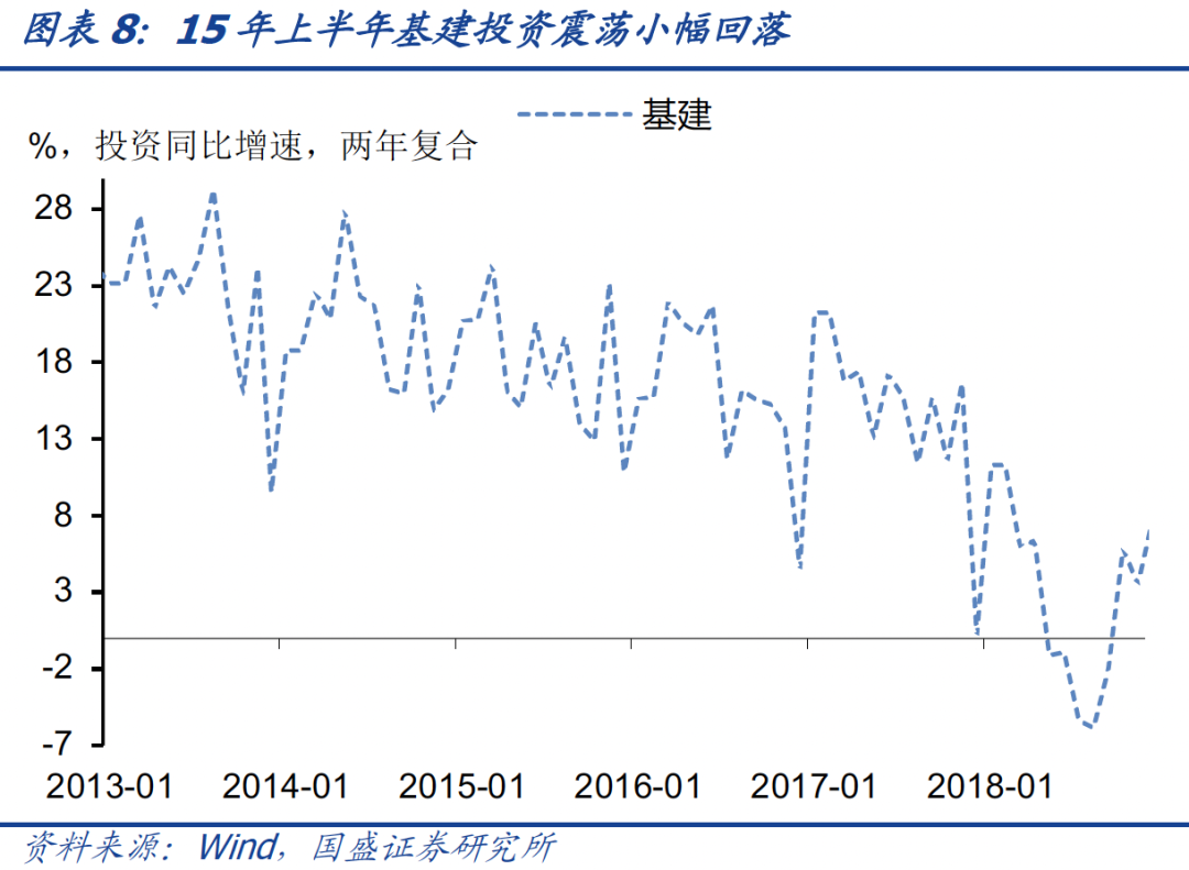 2021年的宽信用跟2014-2015年有啥区别?-第11张图片-牧野网