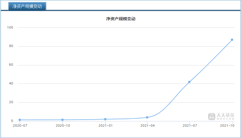 今年赚钱的“ABB”基金经理有哪几位-第7张图片-牧野网