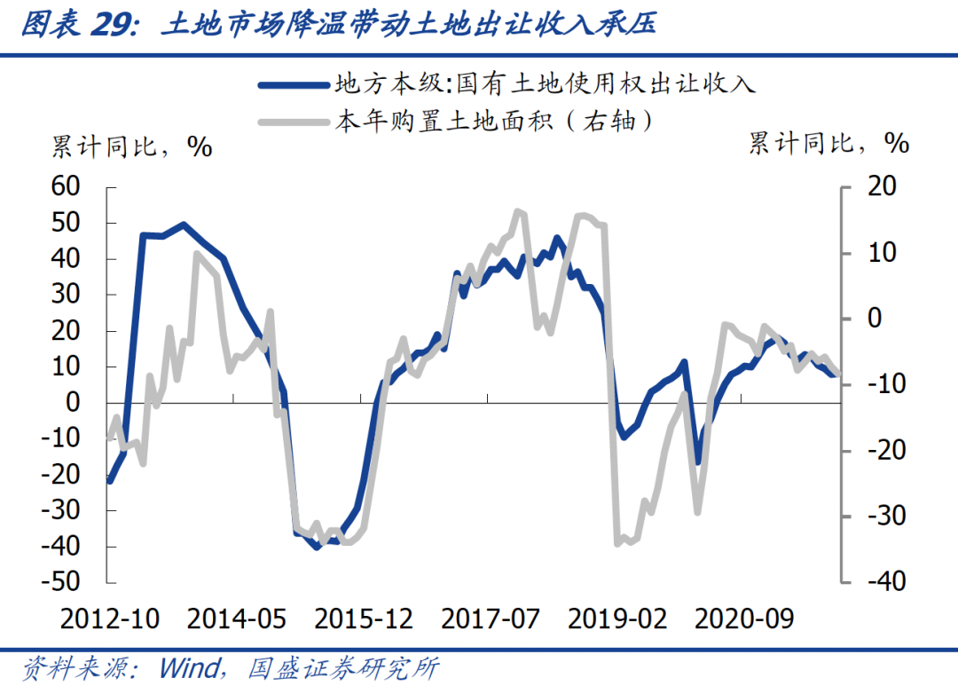 2021年的宽信用跟2014-2015年有啥区别?-第32张图片-牧野网