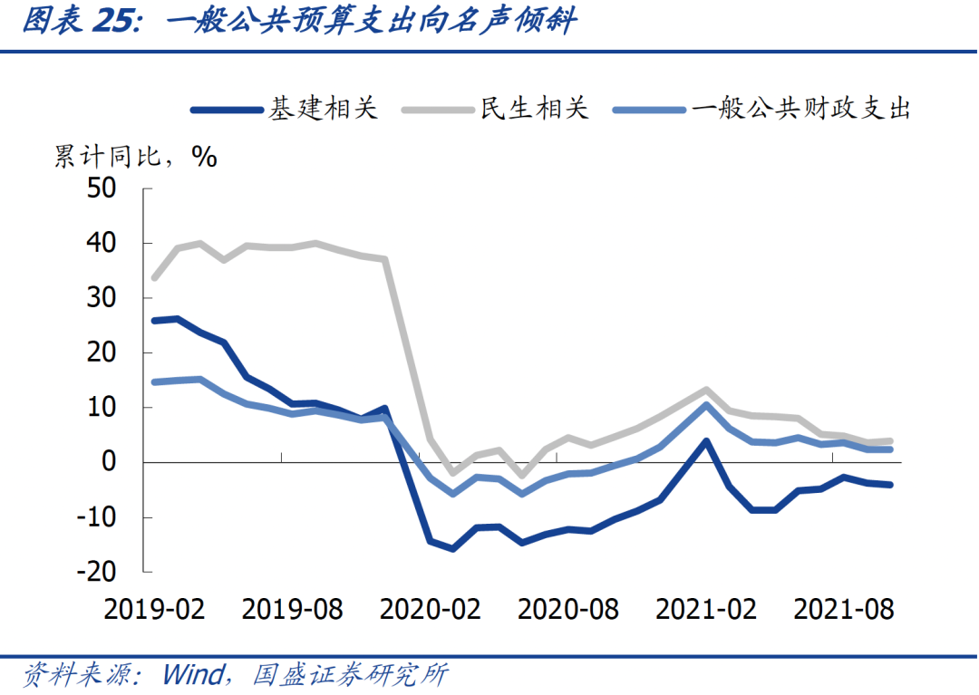 2021年的宽信用跟2014-2015年有啥区别?-第28张图片-牧野网