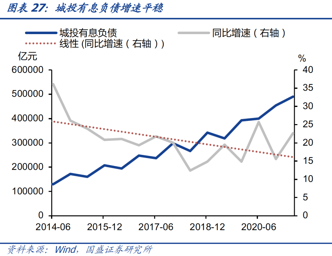 2021年的宽信用跟2014-2015年有啥区别?-第30张图片-牧野网