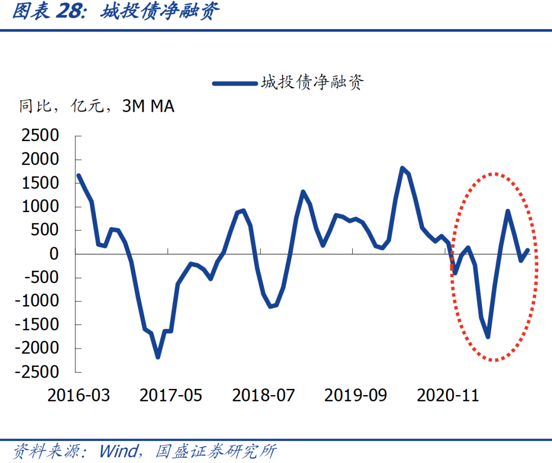 2021年的宽信用跟2014-2015年有啥区别?-第31张图片-牧野网