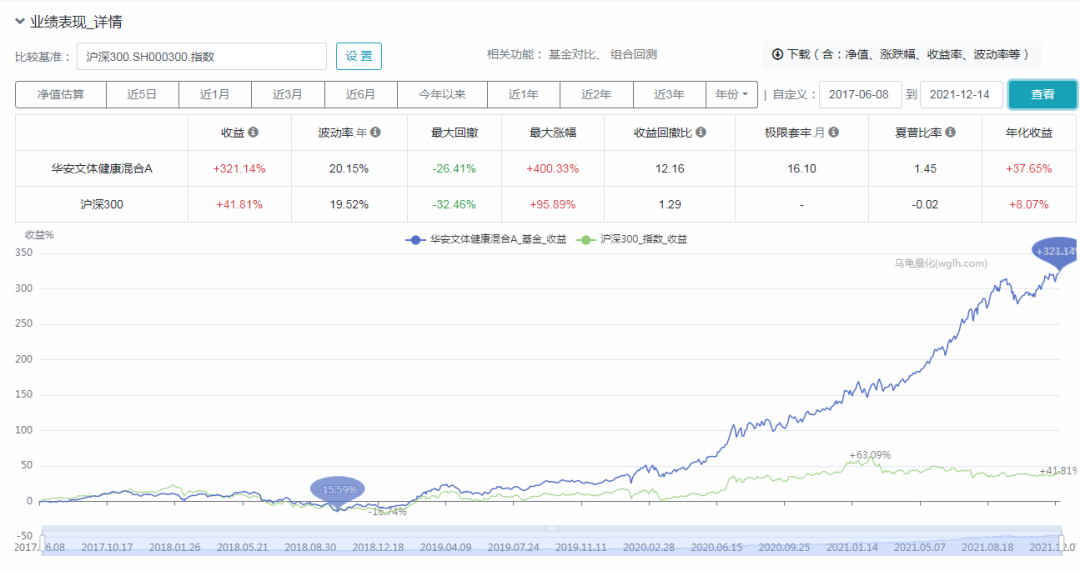 今年赚钱的“ABB”基金经理有哪几位-第1张图片-牧野网