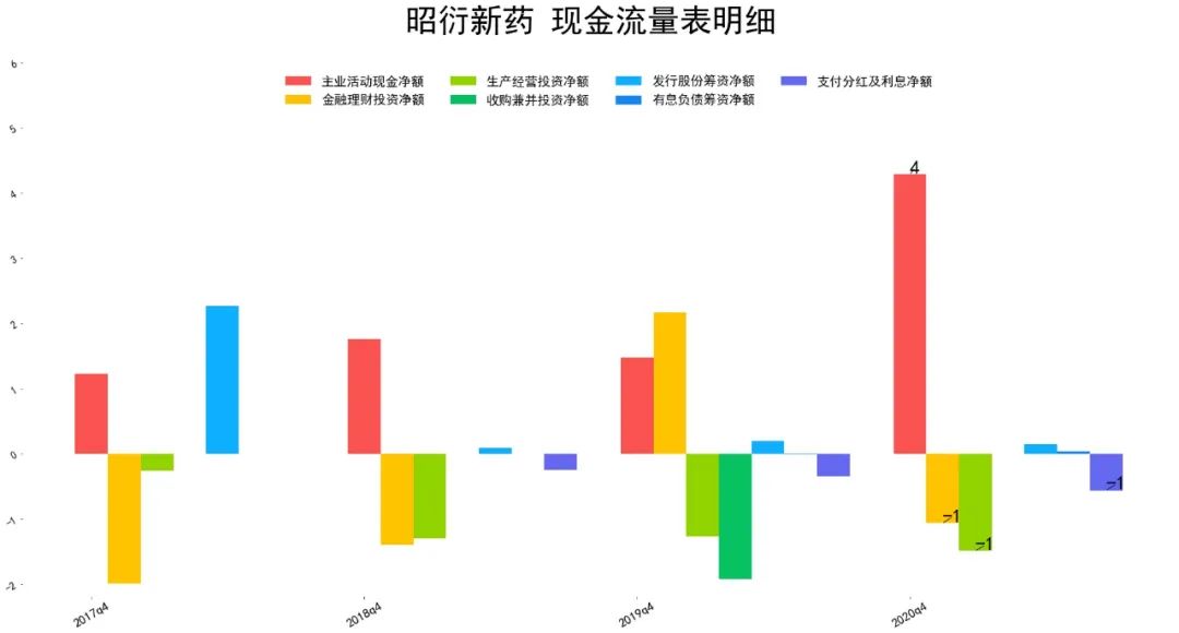 昭衍新药股票怎么样 资产质量和估值处在什么水平-第7张图片-牧野网