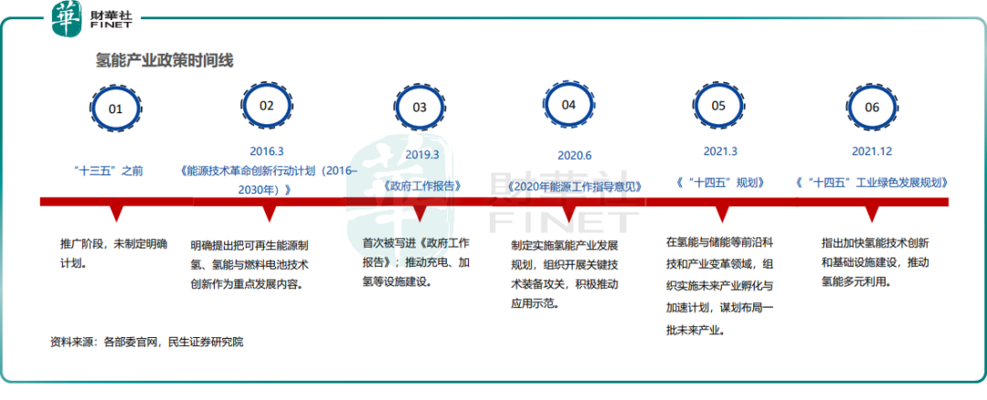 氢能产业概念股有哪些 各地氢能产业发展规划陆续出炉-第1张图片-牧野网