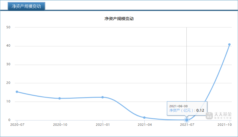 今年赚钱的“ABB”基金经理有哪几位-第8张图片-牧野网