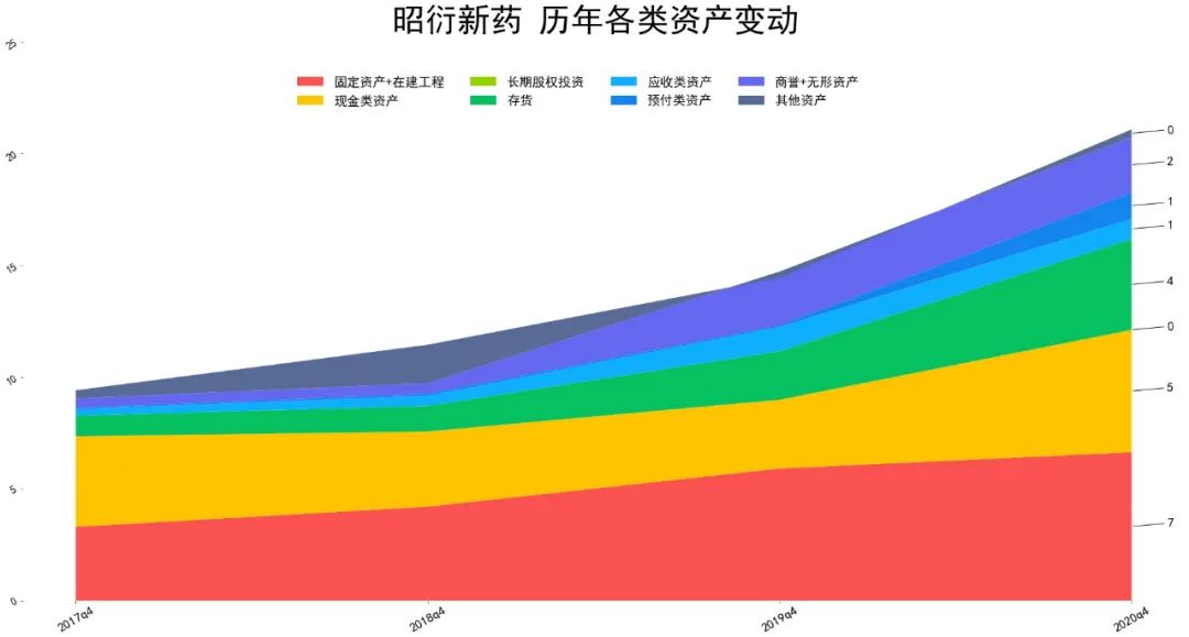 昭衍新药股票怎么样 资产质量和估值处在什么水平-第1张图片-牧野网