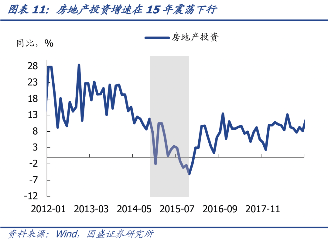 2021年的宽信用跟2014-2015年有啥区别?-第14张图片-牧野网