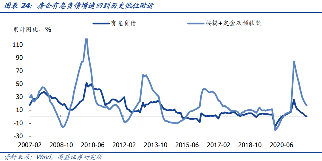 2021年的宽信用跟2014-2015年有啥区别?-第27张图片-牧野网