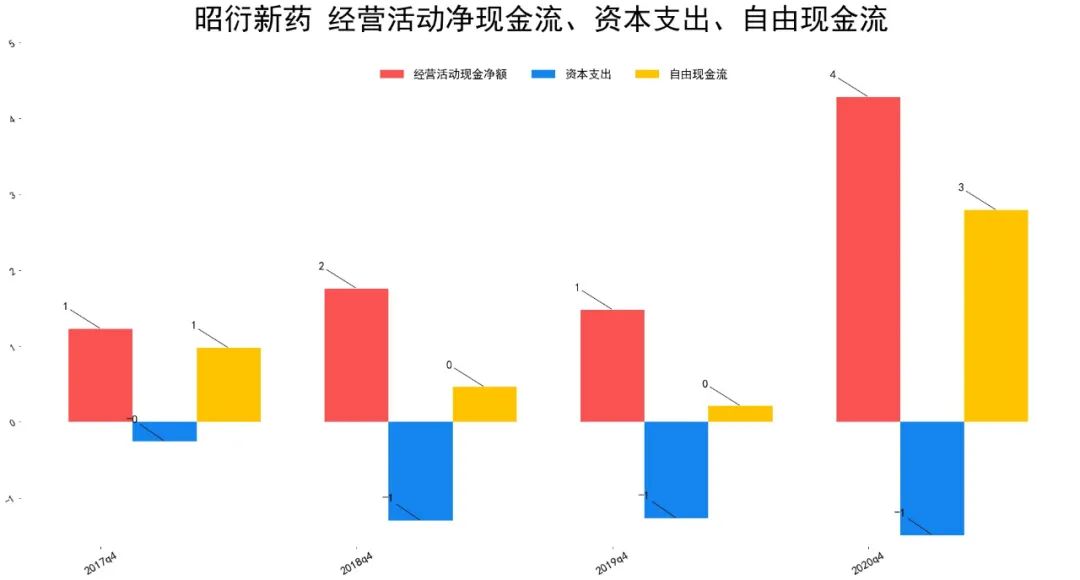 昭衍新药股票怎么样 资产质量和估值处在什么水平-第8张图片-牧野网