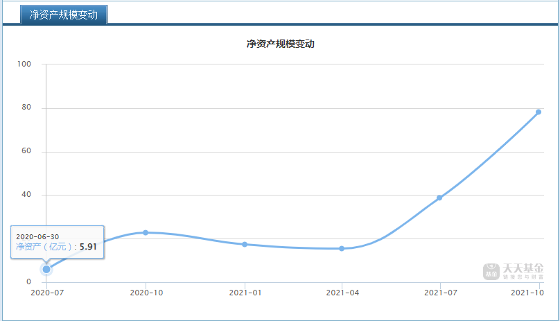 今年赚钱的“ABB”基金经理有哪几位-第10张图片-牧野网