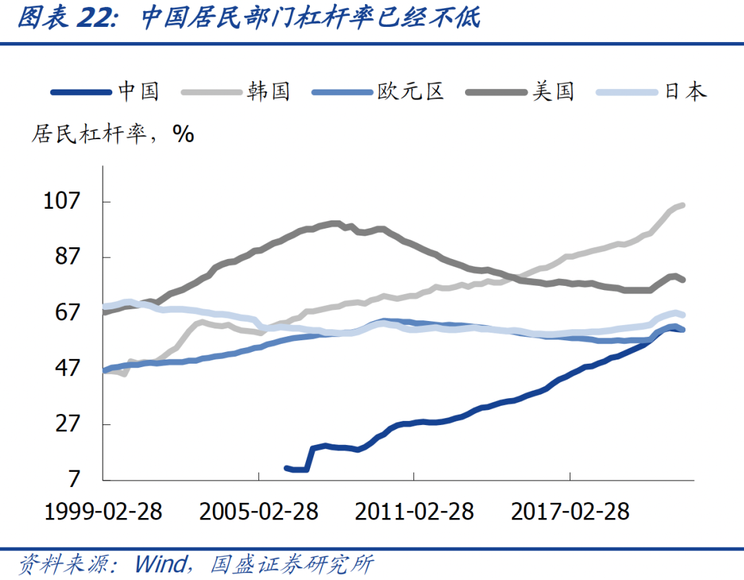 2021年的宽信用跟2014-2015年有啥区别?-第25张图片-牧野网