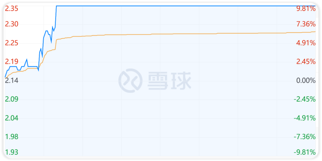 房地产板块利好 央行银保监发文鼓励金融机构支持房地产并购项目-第1张图片-牧野网