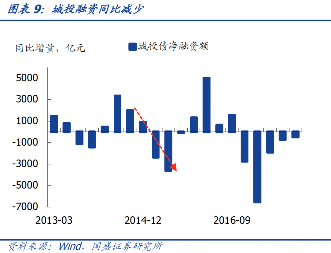 2021年的宽信用跟2014-2015年有啥区别?-第12张图片-牧野网