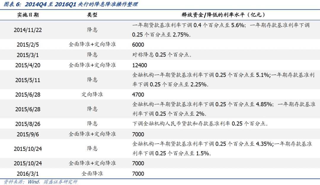 2021年的宽信用跟2014-2015年有啥区别?-第9张图片-牧野网