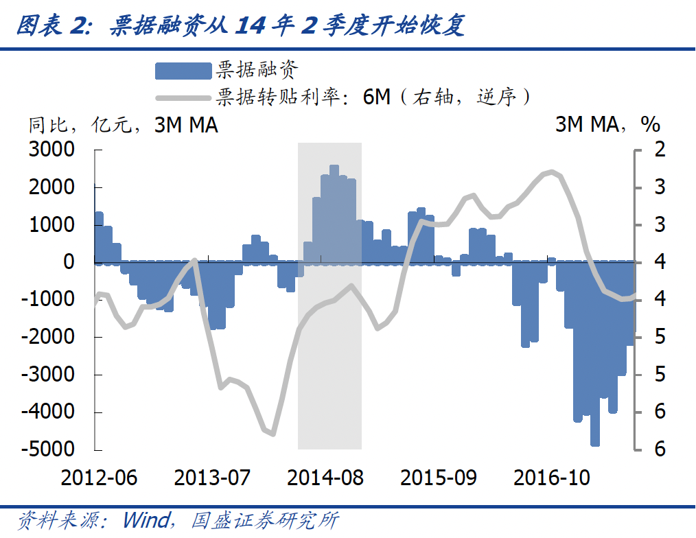 2021年的宽信用跟2014-2015年有啥区别?-第5张图片-牧野网