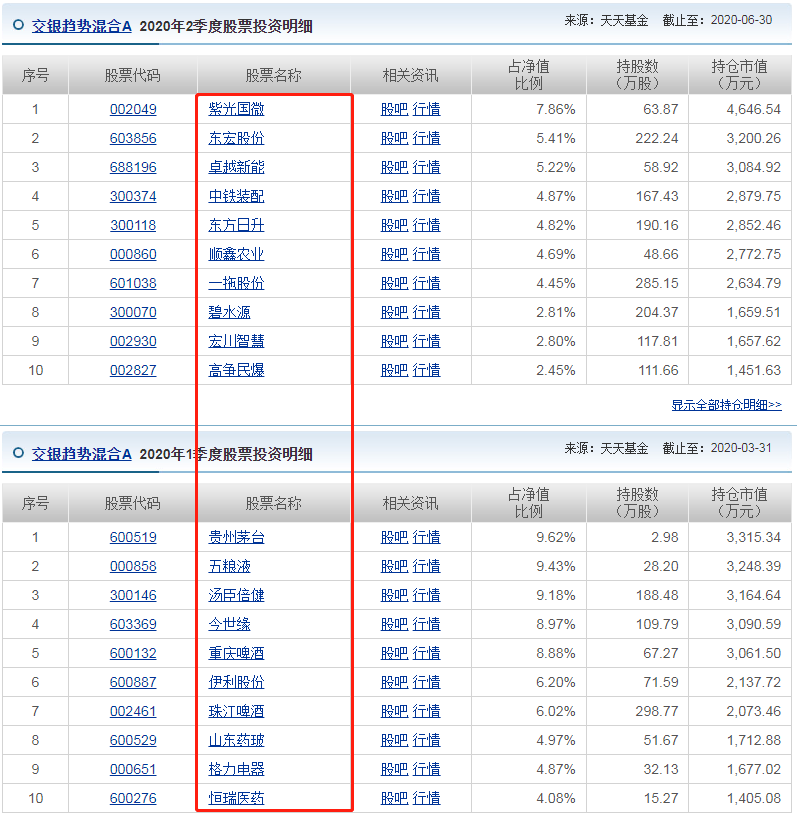 今年赚钱的“ABB”基金经理有哪几位-第12张图片-牧野网