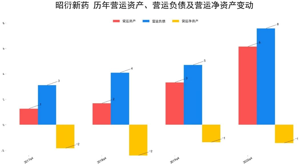 昭衍新药股票怎么样 资产质量和估值处在什么水平-第4张图片-牧野网