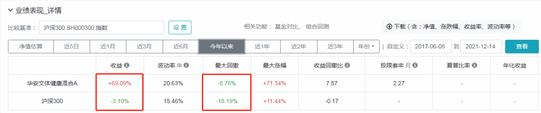 今年赚钱的“ABB”基金经理有哪几位-第2张图片-牧野网