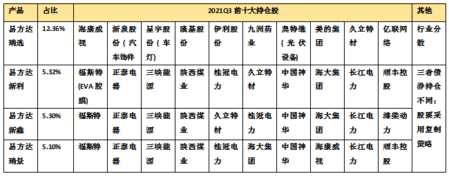 易方达黑马基金经理韩阅川管理的基金怎么样-第2张图片-牧野网