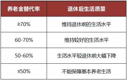 怎样规划自己的老年生活?年轻人未来要怎样过养老生活?-第3张图片-牧野网