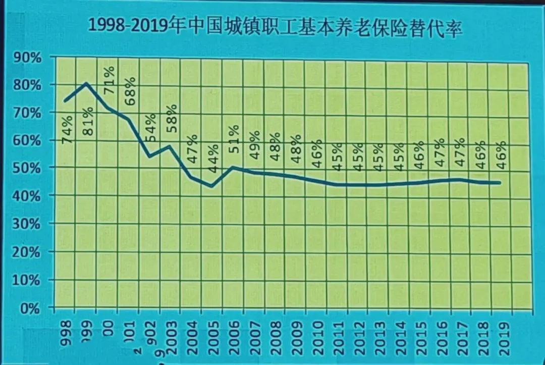 怎样规划自己的老年生活?年轻人未来要怎样过养老生活?-第4张图片-牧野网