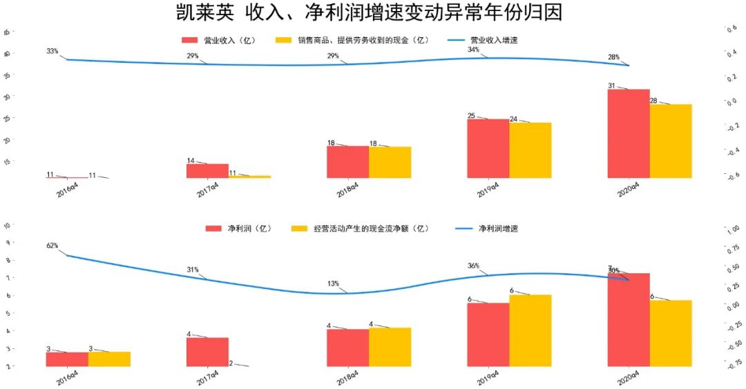 凯莱英业绩怎么样 凯莱英通过股权融资解决资金短缺问题-第6张图片-牧野网