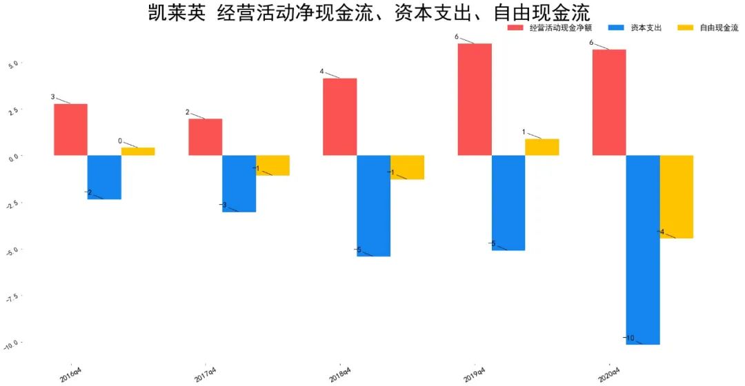 凯莱英业绩怎么样 凯莱英通过股权融资解决资金短缺问题-第8张图片-牧野网