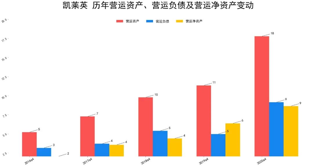 凯莱英业绩怎么样 凯莱英通过股权融资解决资金短缺问题-第4张图片-牧野网