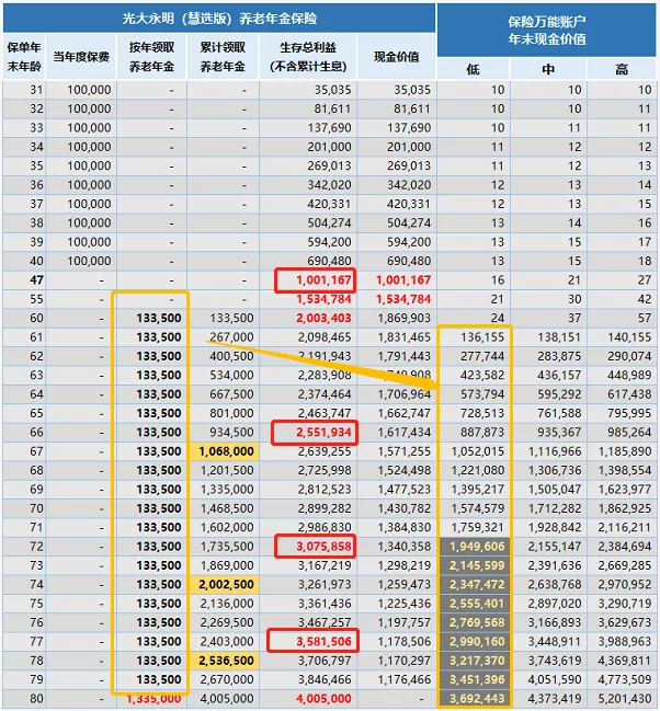 怎样规划自己的老年生活?年轻人未来要怎样过养老生活?-第6张图片-牧野网