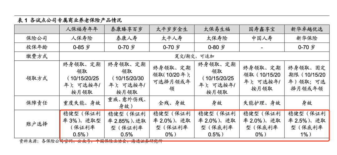 怎样规划自己的老年生活?年轻人未来要怎样过养老生活?-第5张图片-牧野网