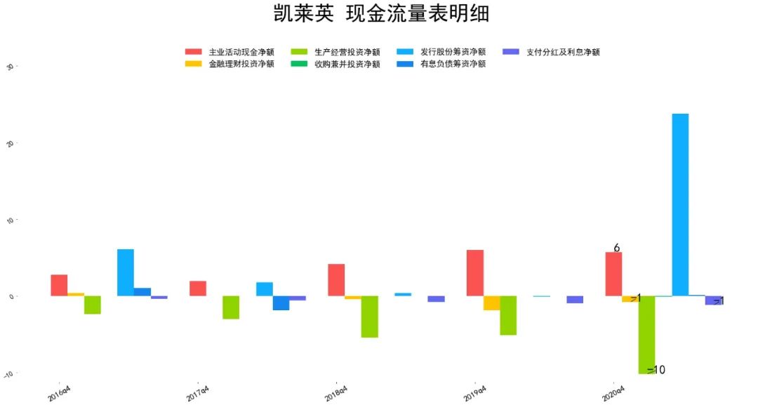 凯莱英业绩怎么样 凯莱英通过股权融资解决资金短缺问题-第7张图片-牧野网