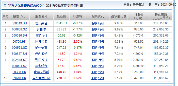 张坤基金经理有哪些基金 投资风格到底是怎样的-第4张图片-牧野网