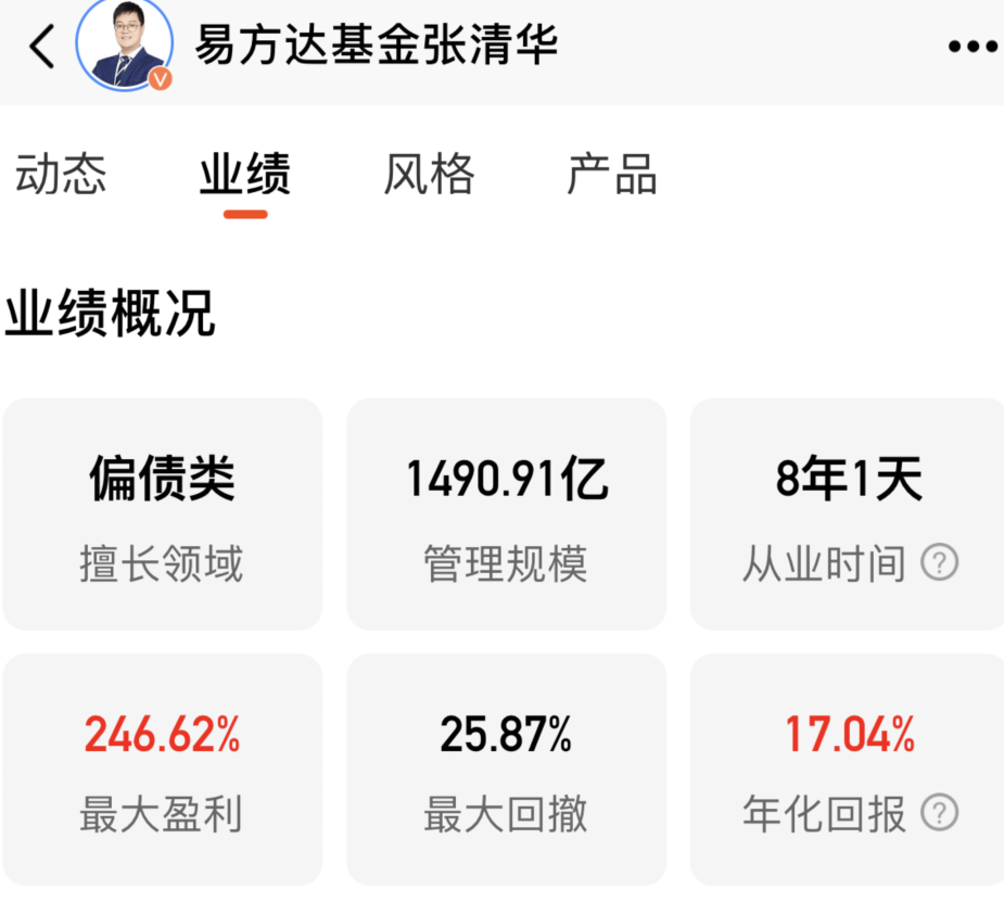 主动基金选择几个买 2022年哪些主动基金值得关注-第4张图片-牧野网