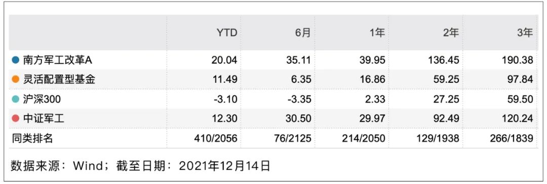 军工板块未来走势 2022年还能继续爆发吗-第2张图片-牧野网