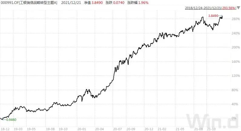 2021年基金市场热词解释 中丐互怜是什么意思-第3张图片-牧野网