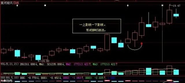 什么叫“铆钉战法” 5个简单又有效的选股法-第5张图片-牧野网