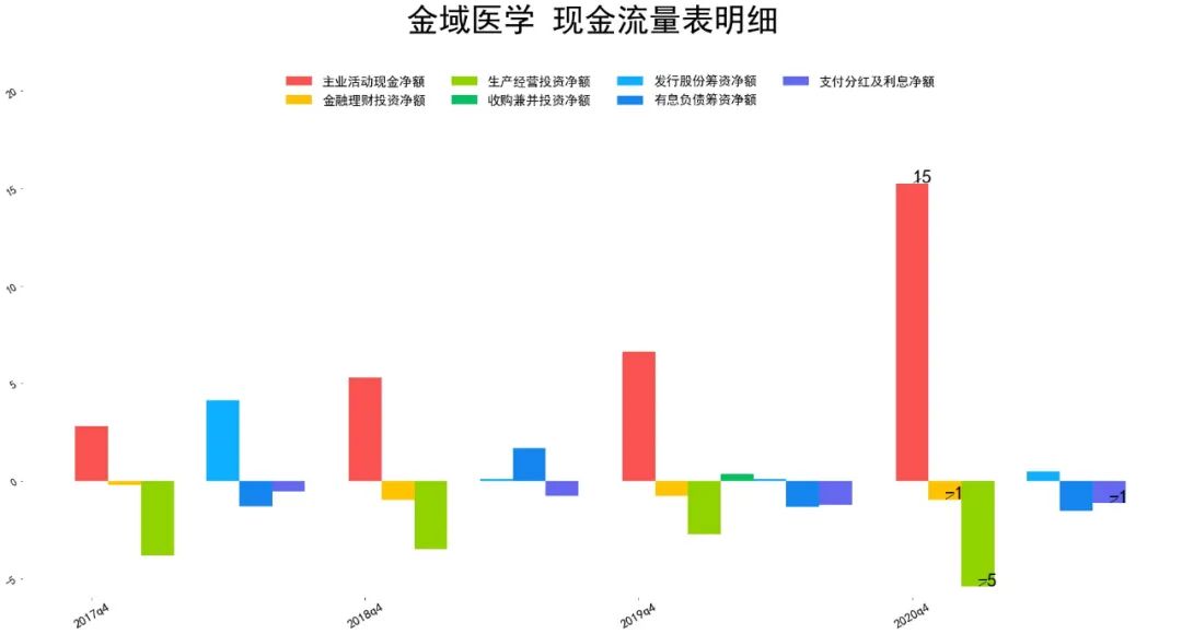 金域医学股票最近几年营收如何 金域医学企业分析-第8张图片-牧野网