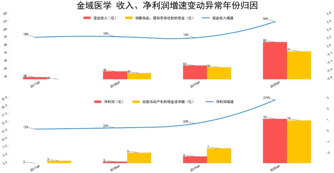 金域医学股票最近几年营收如何 金域医学企业分析-第5张图片-牧野网