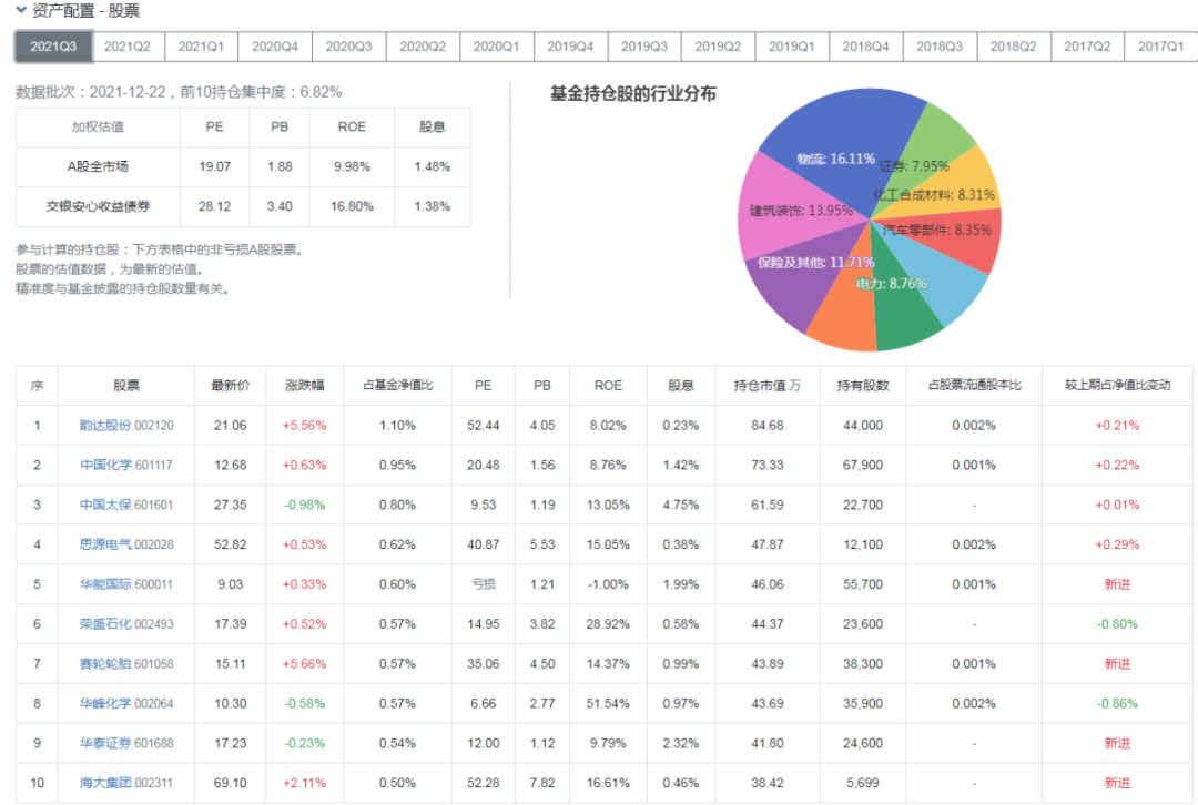 固收+基金经理王艺伟代表作基金交银安心（519753）业绩如何-第8张图片-牧野网