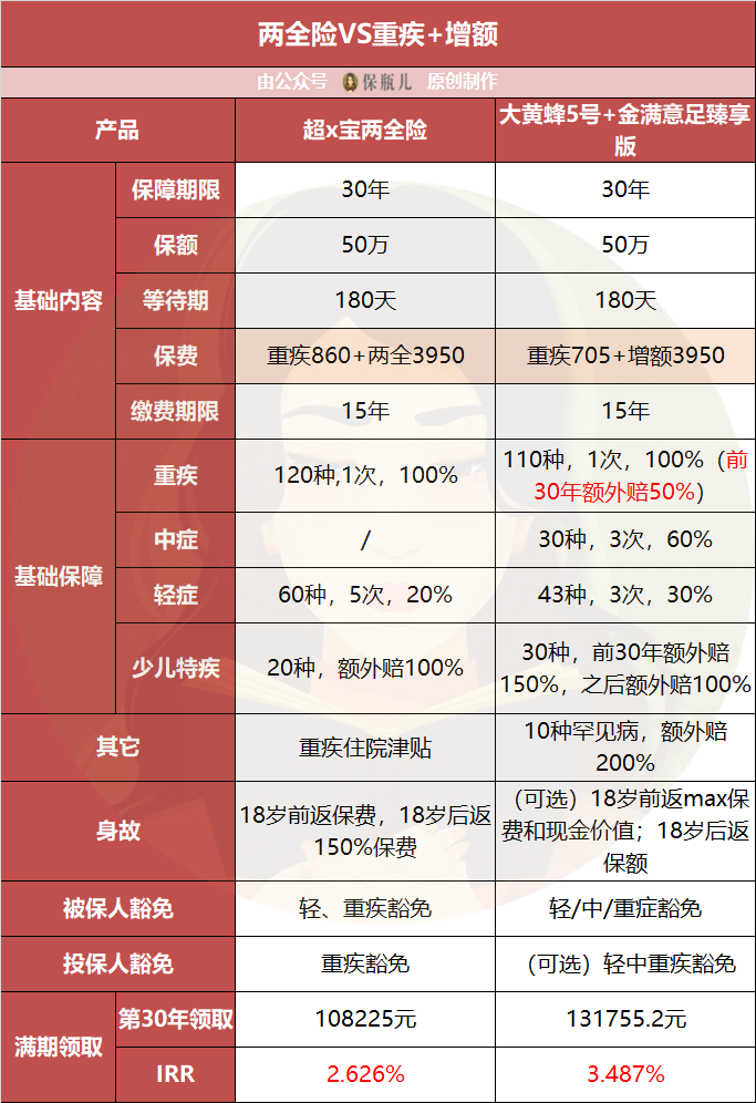 两全险是什么意思啊 有病赔钱没病返本是真的吗-第3张图片-牧野网