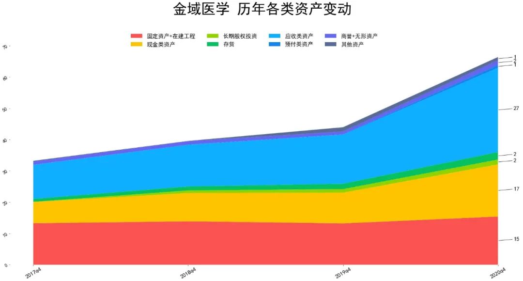 金域医学股票最近几年营收如何 金域医学企业分析-第2张图片-牧野网